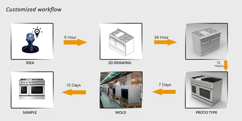 48 Inch 6 Burner Griddle Freestanding Gas Range Stove with CSA (HRG4808U)