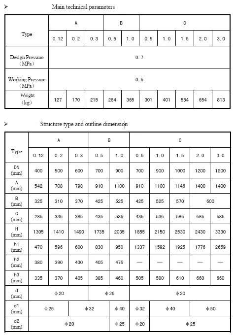 Long-Lasting Diaphragm Well Pressure Tank