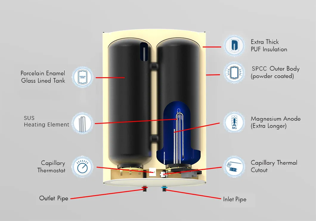 Save Space Enmal Dual Tank Bathroom Electric Water Heater