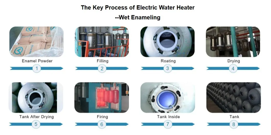 Save Space Enmal Dual Tank Bathroom Electric Water Heater