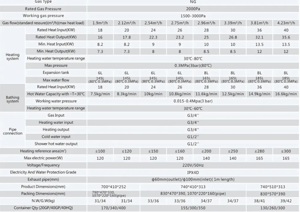 24kw Wall Mounted Heating Hot Water Combi Natural Gas Boiler