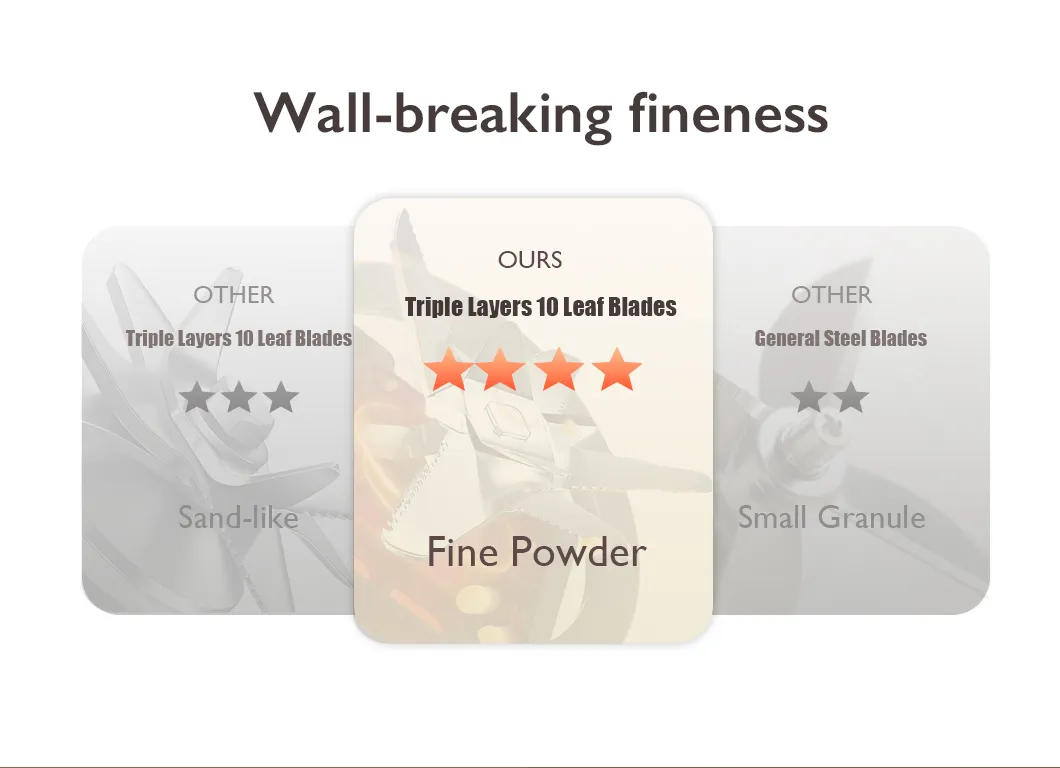 Best Selling 1.2L Creamy White Portable Multi-Function Soy Milk Blender