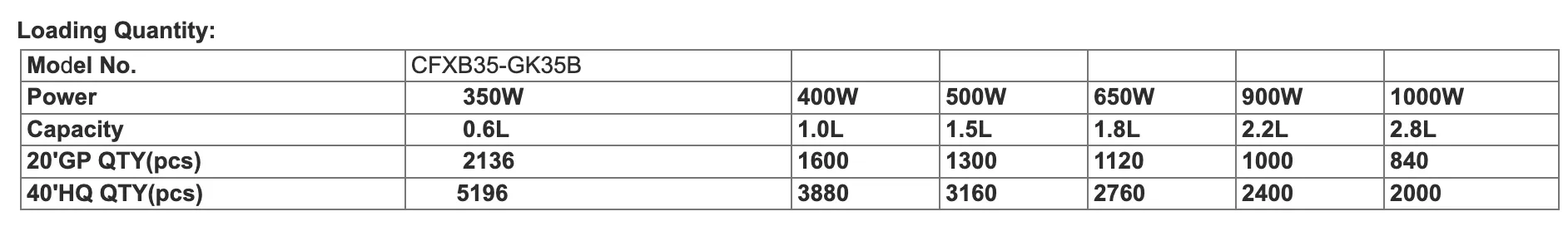 Goldk 0.6-2.2 Liter Home Appliance Straight Type Rice Cooker Gk-RC-010