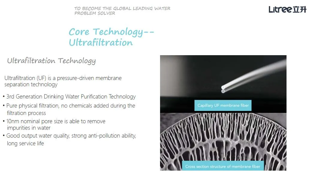 Ultra Filtration Membrane Home Water Filter