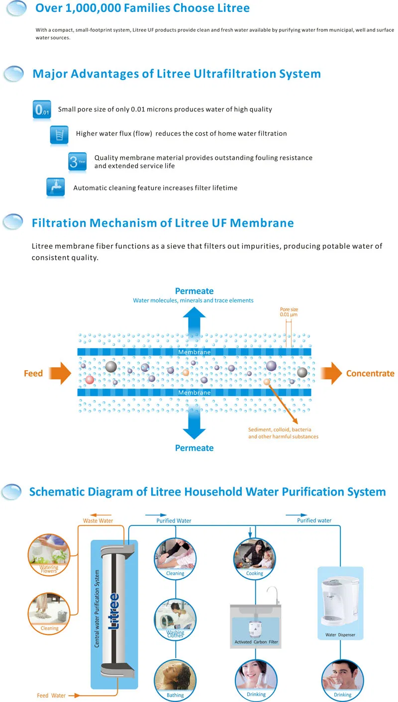Ultra Filtration Membrane Home Water Filter