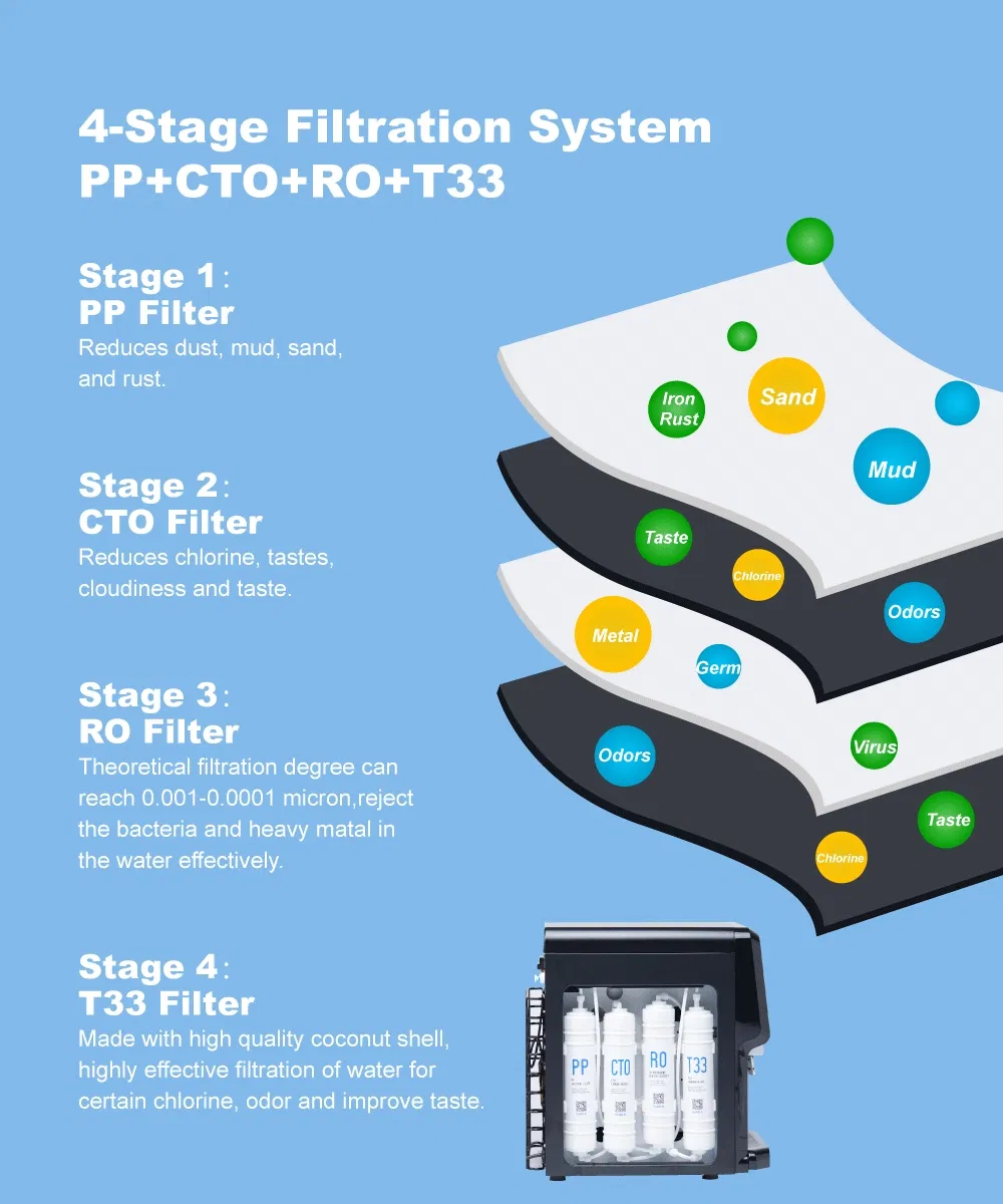 Premium D75g-G Water Filtration System for Home and Office