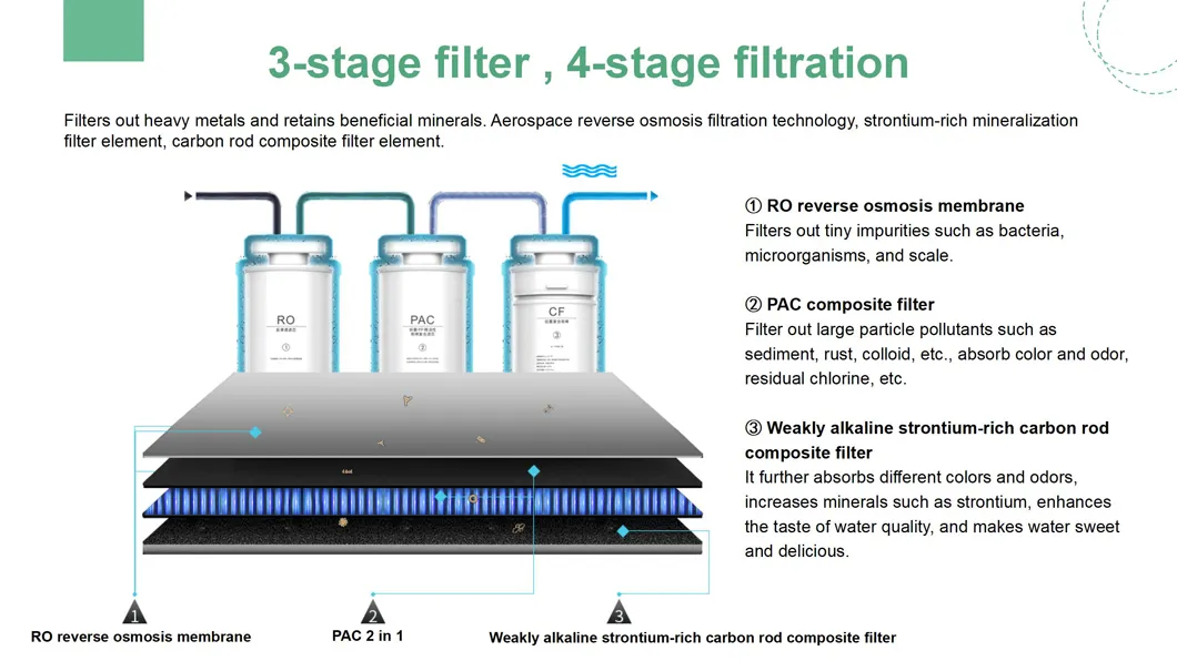 Home 6-Stage Filtration Reverse Osmosis Water Purification System