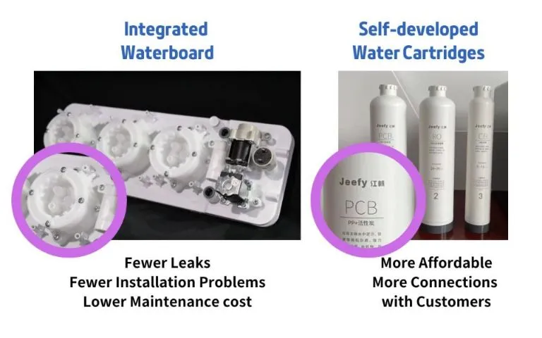 2L/Min Composite Filter Tankless Undersink Reverse Osmosis Water Filtration System Water RO Purifier for Home Use