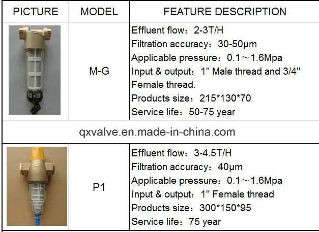 China Portable Mini Home Pure Sediment Mesh Drinking Water Purification Filtration System Water Pre Purifier Filter