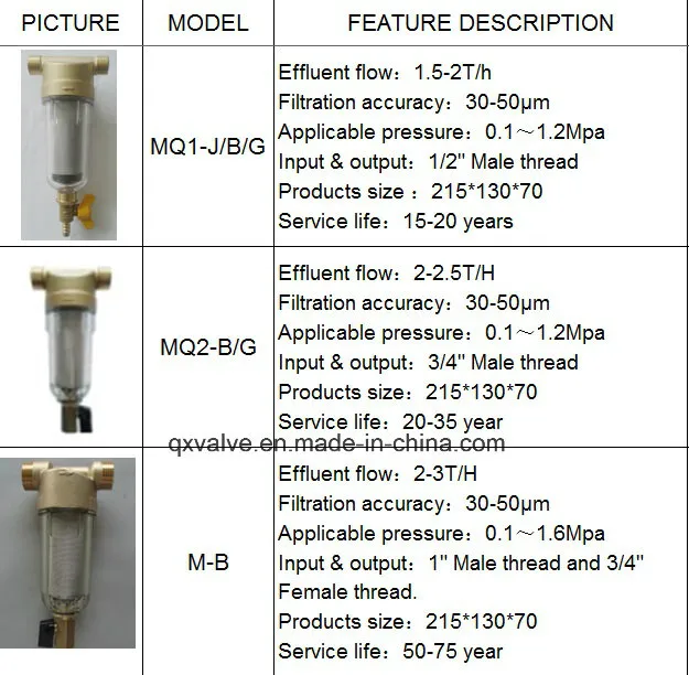 China Portable Mini Home Pure Sediment Mesh Drinking Water Purification Filtration System Water Pre Purifier Filter