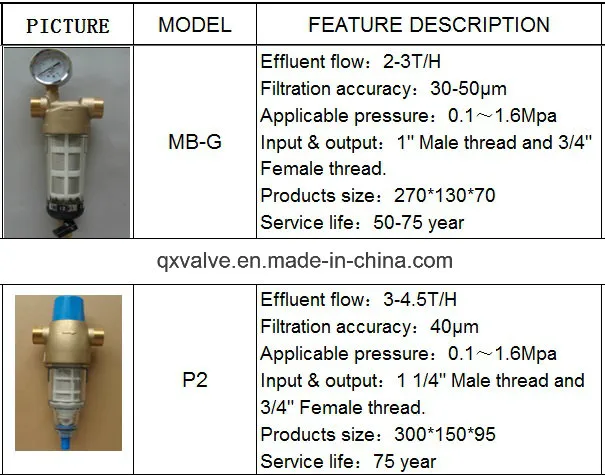 China Portable Mini Home Pure Sediment Mesh Drinking Water Purification Filtration System Water Pre Purifier Filter