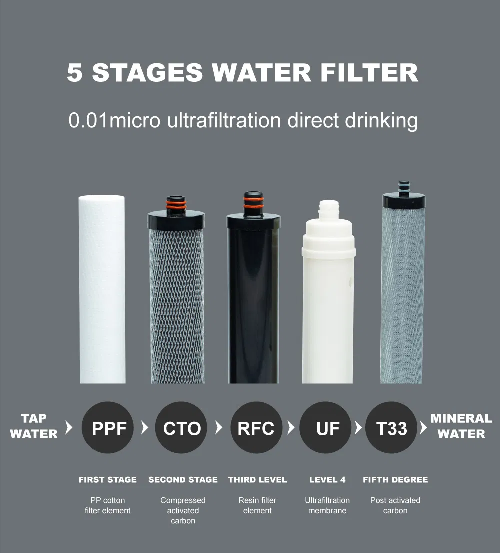 Household Pre-Filtration Domestic UV Lamp Water Purifier for Home Use