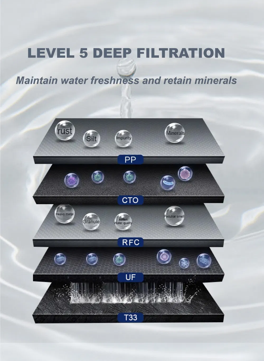 Household Pre-Filtration Domestic UV Lamp Water Purifier for Home Use