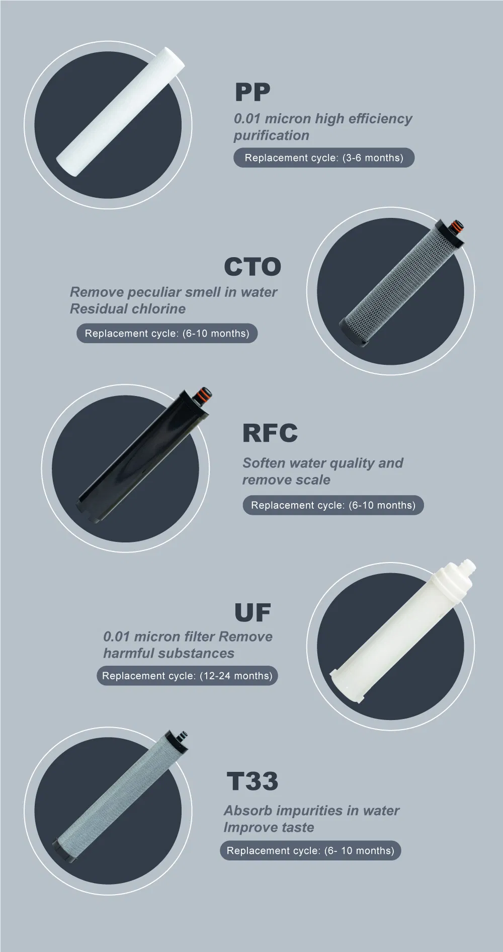 Household Pre-Filtration Domestic UV Lamp Water Purifier for Home Use