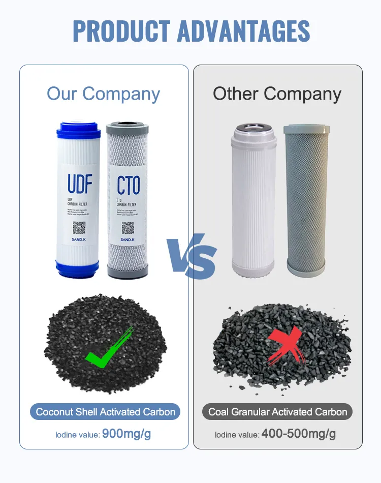 Household 5 Stages 7 Stages Kitchen New RO Water Purifier Home RO Machine Water Filtration System 75gpd 100gpd