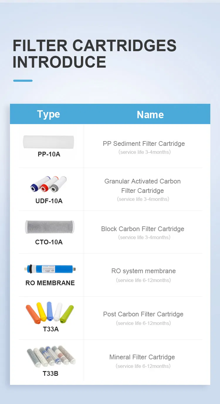 Top Selling Home Water Purifiers 5-Stage Filtration