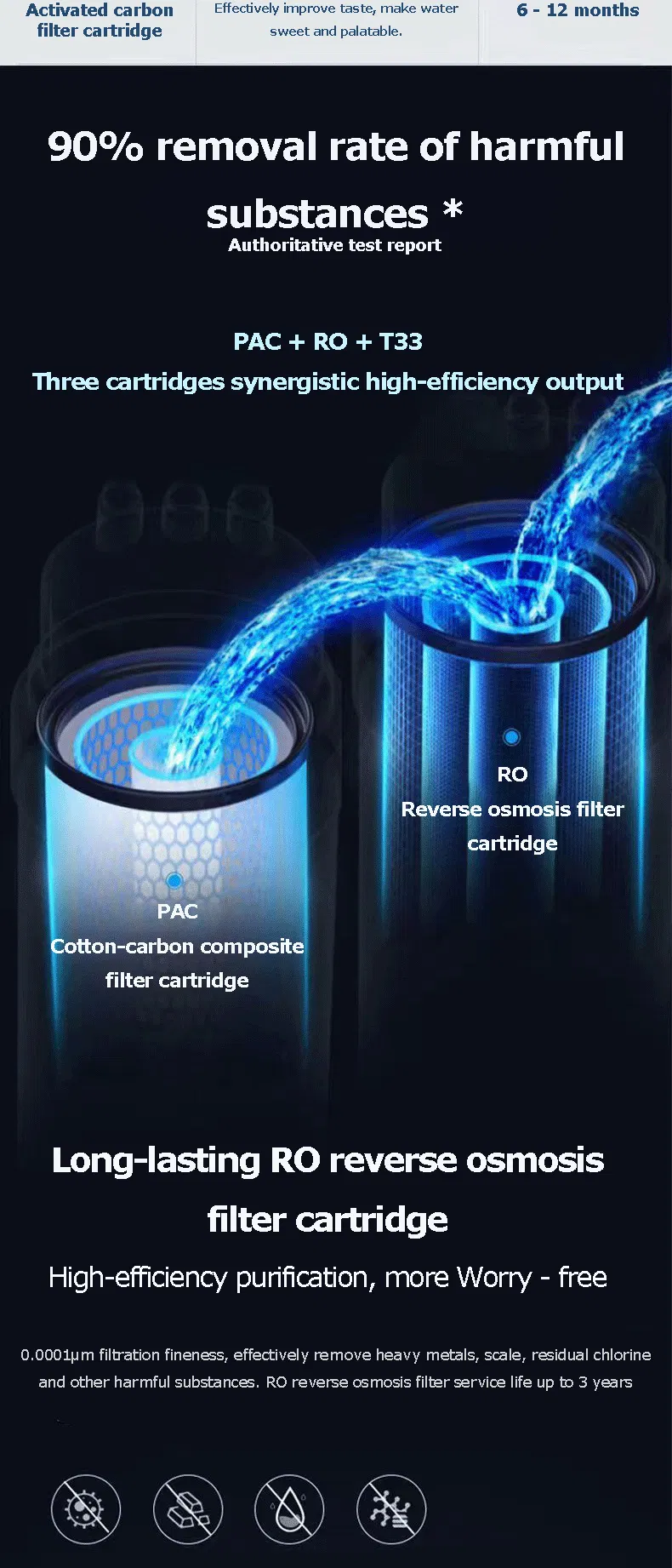 Conbl 600g Home Use No Tank RO Water Purifier with 5-Stage Filtration