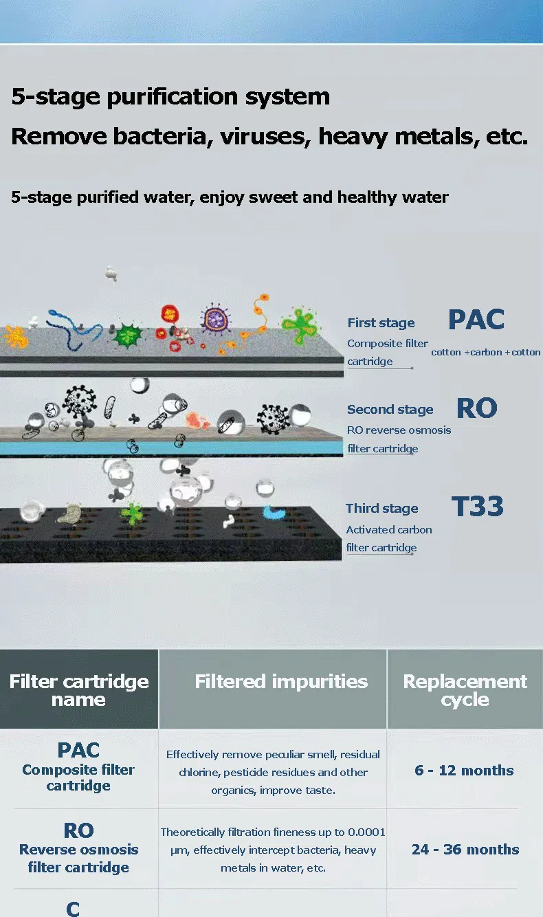 Conbl 600g Home Use No Tank RO Water Purifier with 5-Stage Filtration