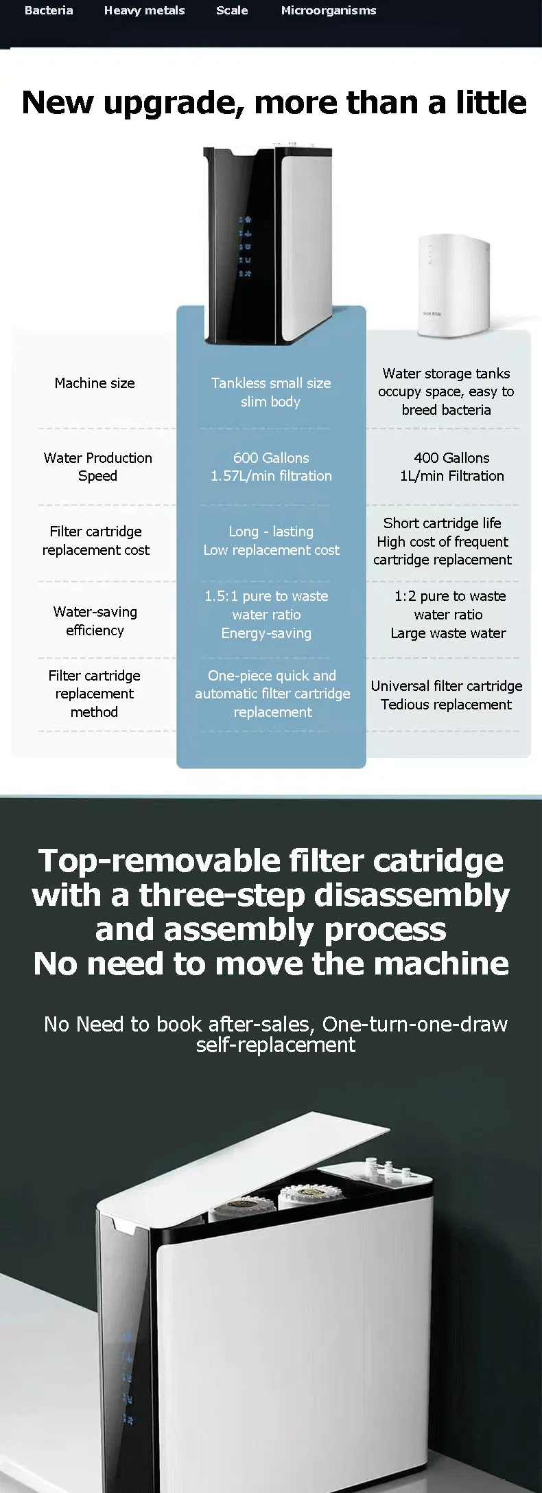 Conbl 600g Home Use No Tank RO Water Purifier with 5-Stage Filtration