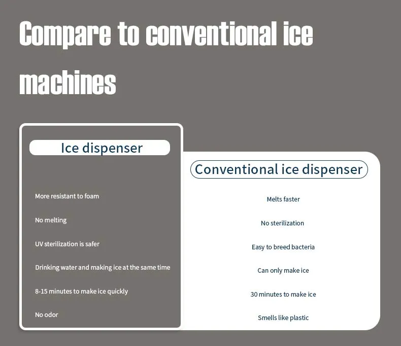 Water Filtration Home System Desktop Cold Hot Water Dispenser 3 in 1 Water Ice Machine