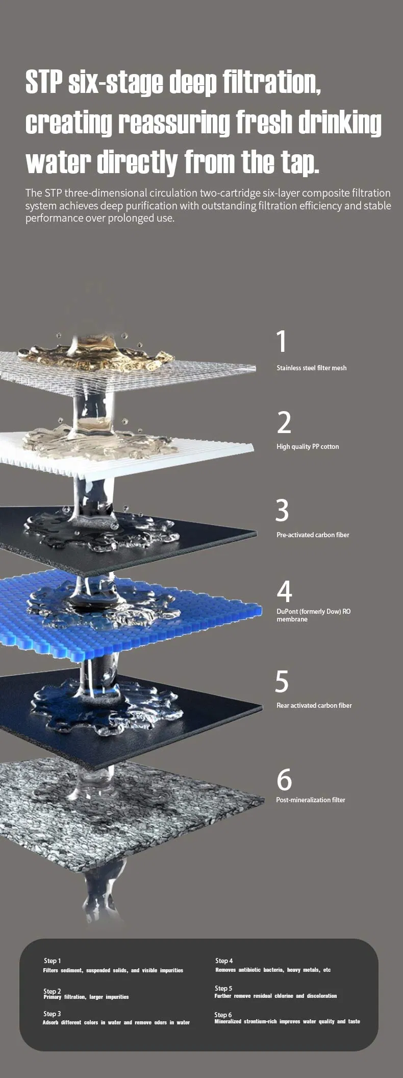 Water Filtration Home System Desktop Cold Hot Water Dispenser 3 in 1 Water Ice Machine