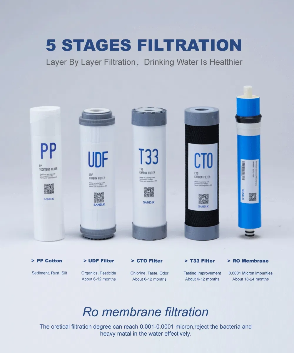 Intelligent All-in-One Reverse Osmosis Water Filtration System for Home Use