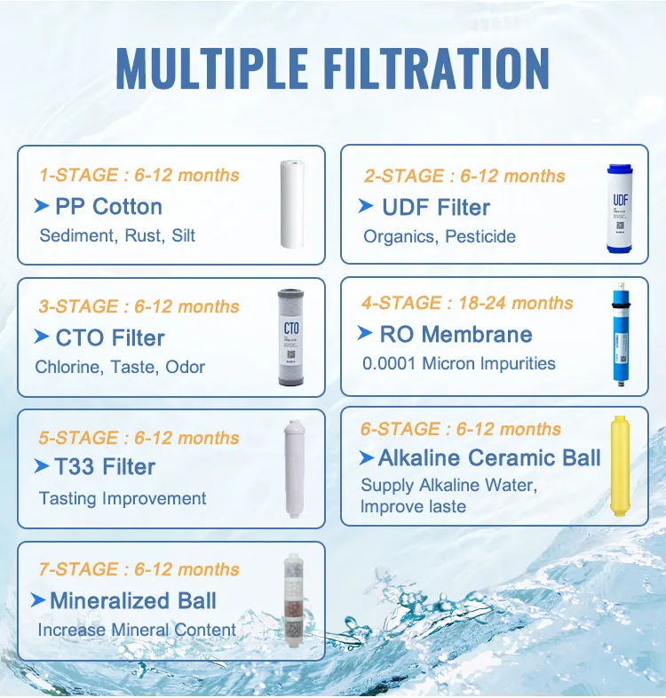 Premium 7-Stage Home Reverse Osmosis Water Filtration System