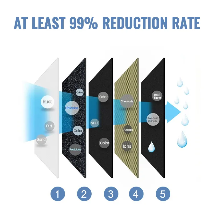 Home Kitchen 5 Stages Filtration System Water Purifier with Pressure Gauge Under Sink Desktop Wall Mounted