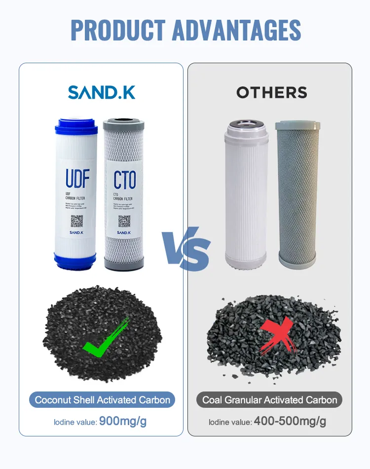 Advanced Undercounter 5 Stage Water Filtration System for Home