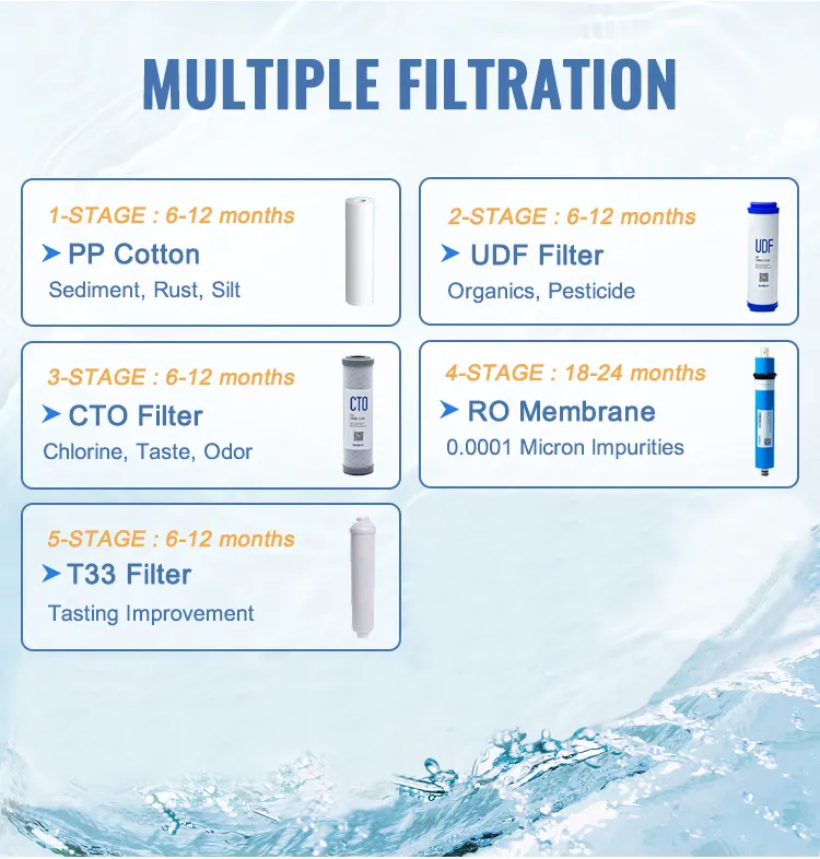 Advanced Undercounter 5 Stage Water Filtration System for Home