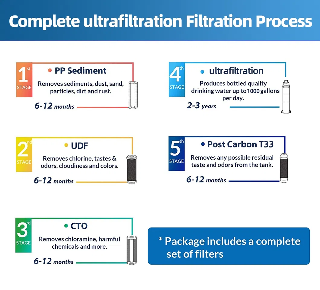 Premium Water Purifier for Homes and Hotels - Advanced Filtration System