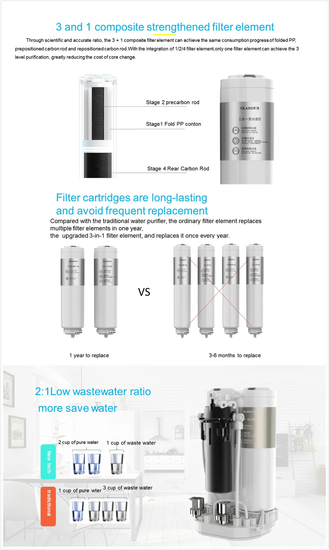 OEM RO Water Filtration System for Home Used Water Purifier Under Sink Tankless Smart Water Filtration