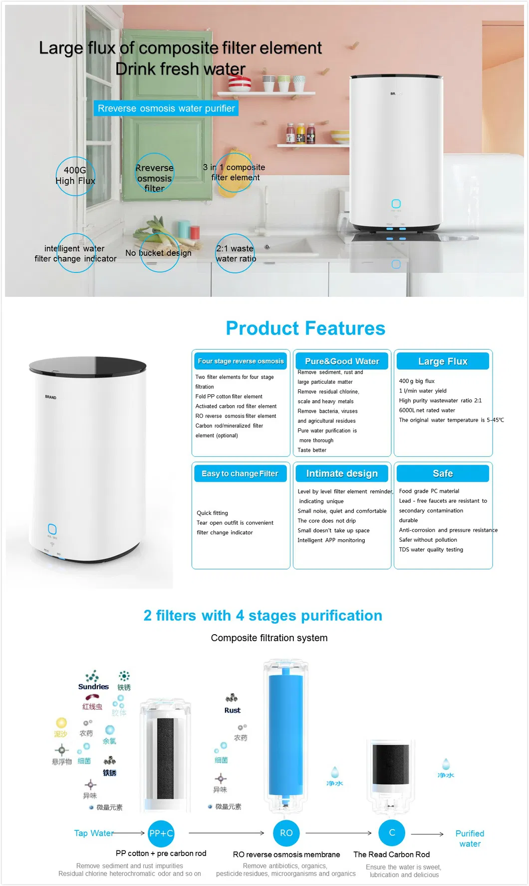 OEM RO Water Filtration System for Home Used Water Purifier Under Sink Tankless Smart Water Filtration