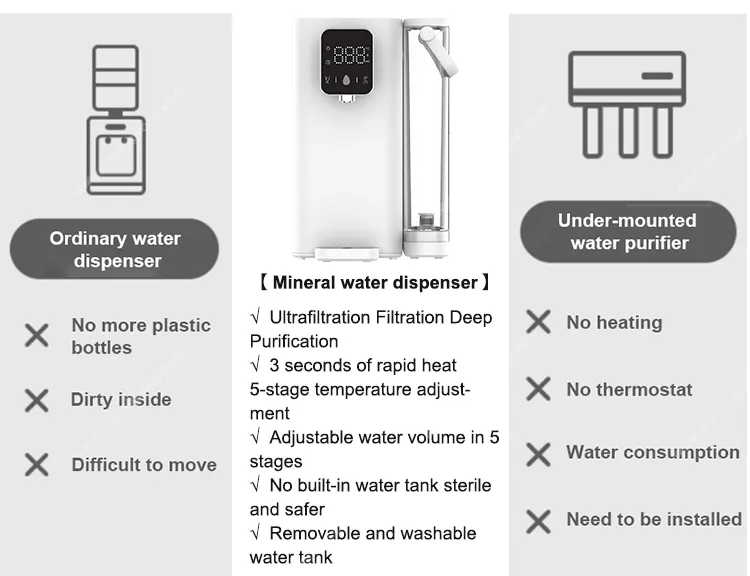 Home Use Hot Water Dispenser 4 in 1 Ultra Filtration Free Installation UF Water Purifier