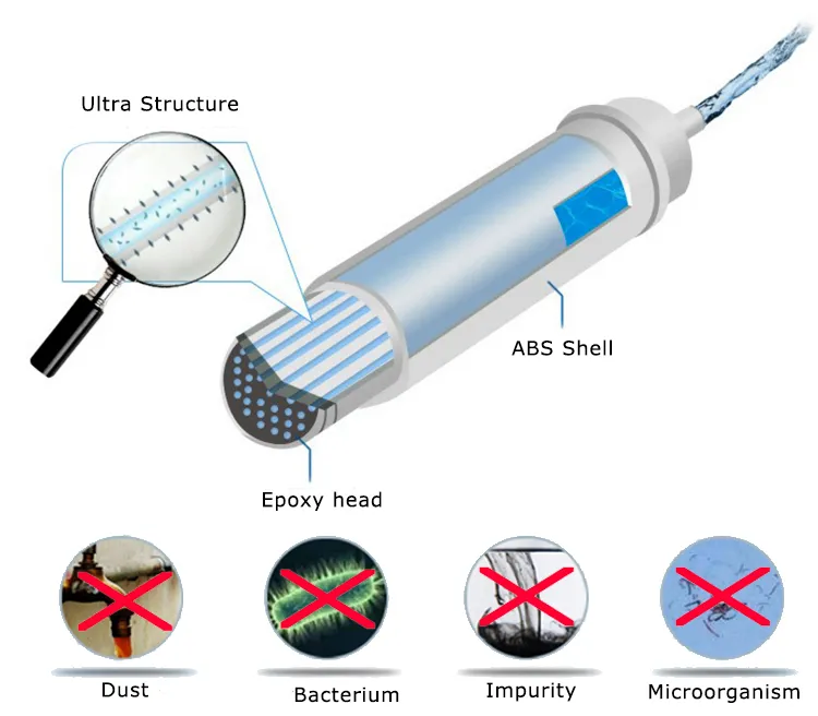 4 Stages Water Filtration for Home Use Ry-UF-4