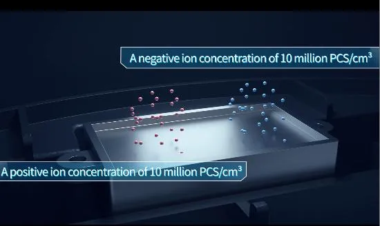 Sterilize Air Purifier with Ventilation Ozone Generator