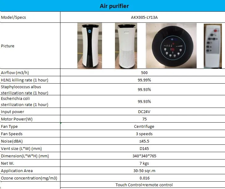 Sterilize Air Purifier with Ventilation Ozone Generator