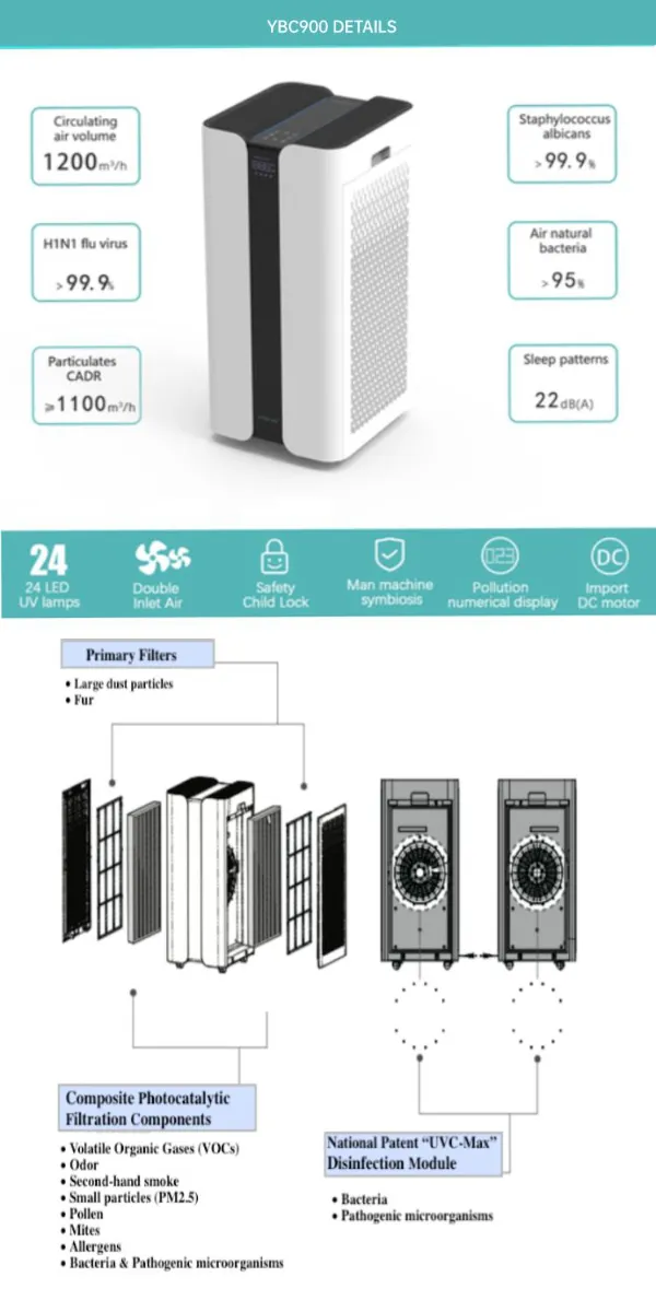 Household Appliance Smart Portable UV Sterilizer Sterilization Air Purifier with HEPA Filter