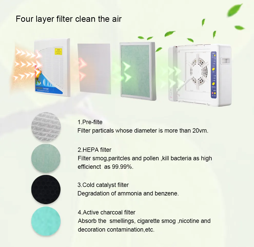 China Manufacturer Negative Anoin&Ozone&HEPA Air Purifier