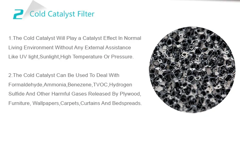 Cadr 320 Room Pm2.5 Air Quality Indicator Silent HEPA Carbon Filter Air Purifiers for Home, Office