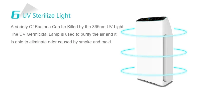 Cadr 320 Room Pm2.5 Air Quality Indicator Silent HEPA Carbon Filter Air Purifiers for Home, Office