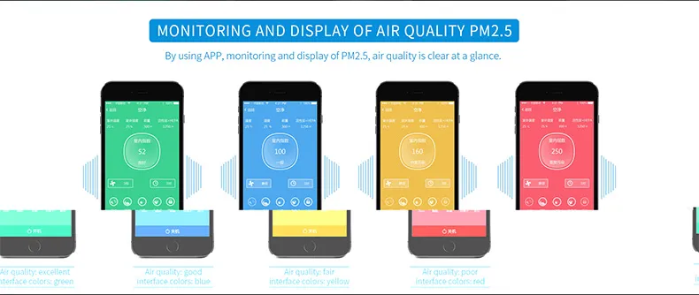 Smart WiFi Air Purifier for Large Place Ionizer for Home Air Cleaner