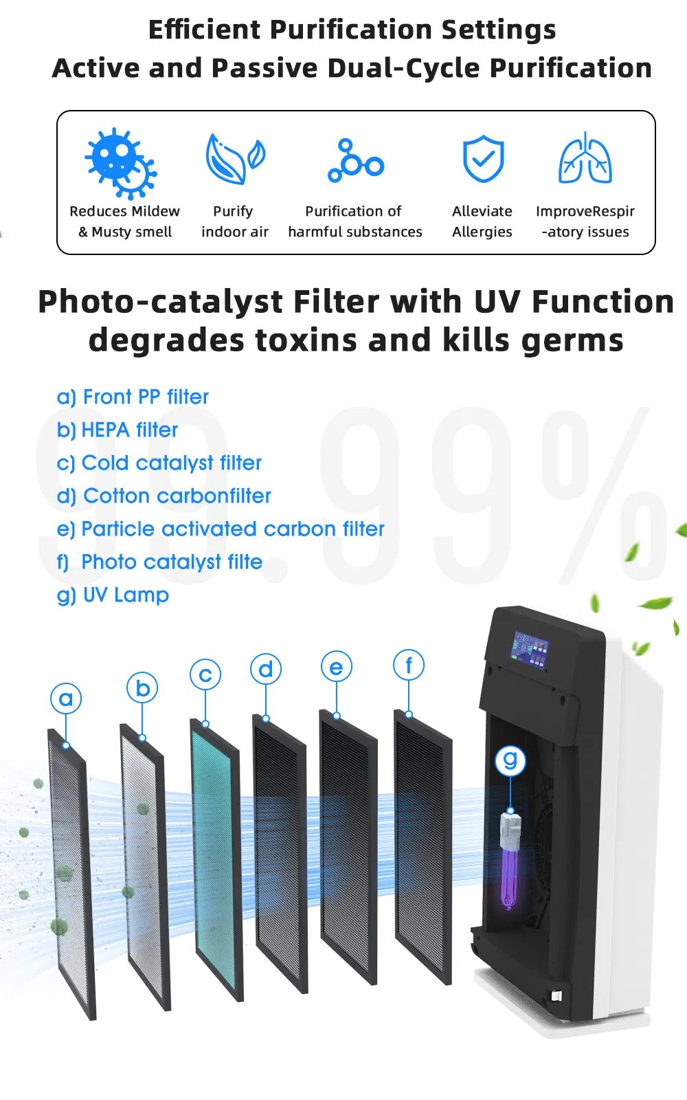 Multi-Function HEPA Air Purifier UV Sterilizer for Hospital Home Hotel