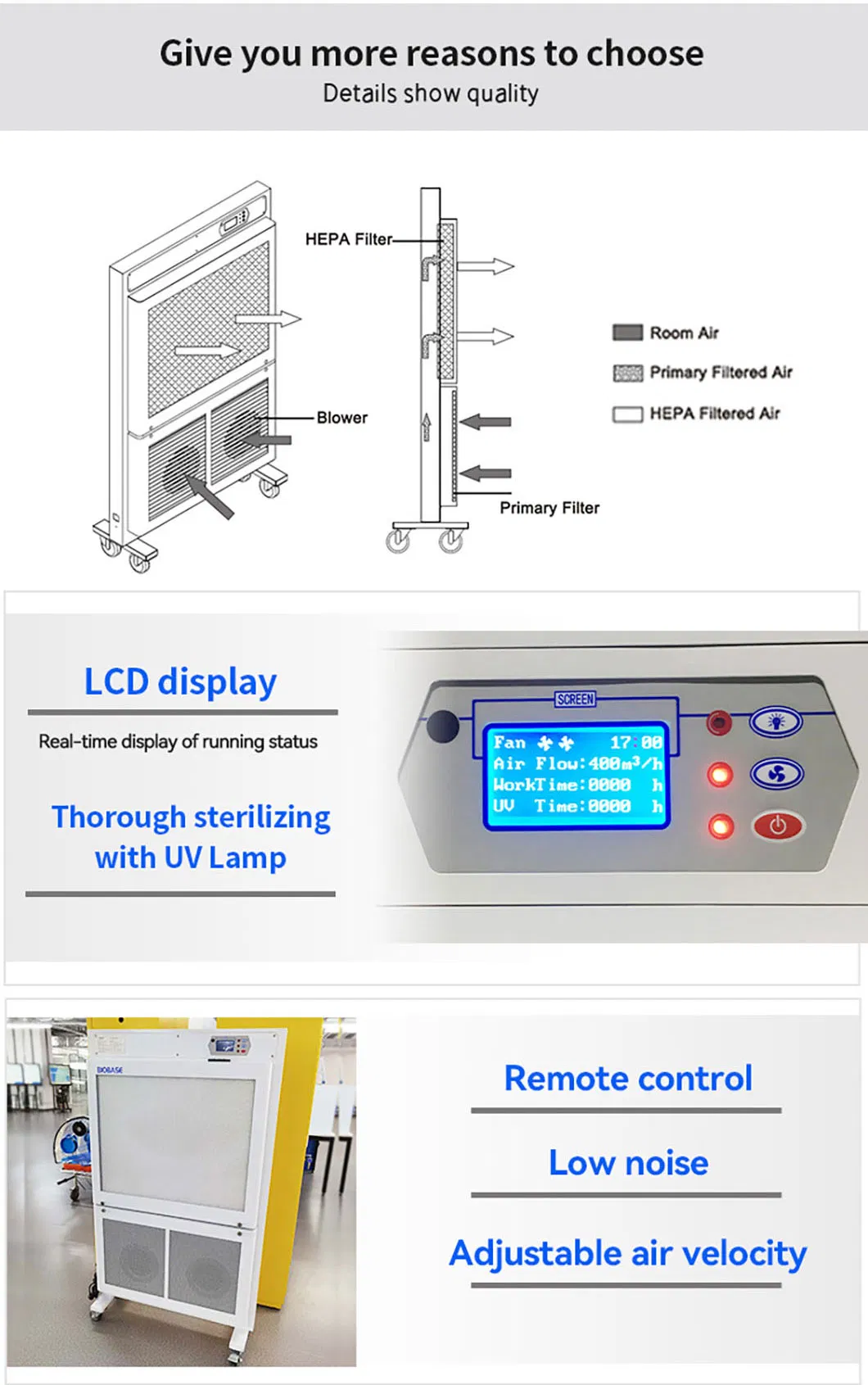 Biobase Class 100 Air Purifier with Remote Control UV Purification for Lab