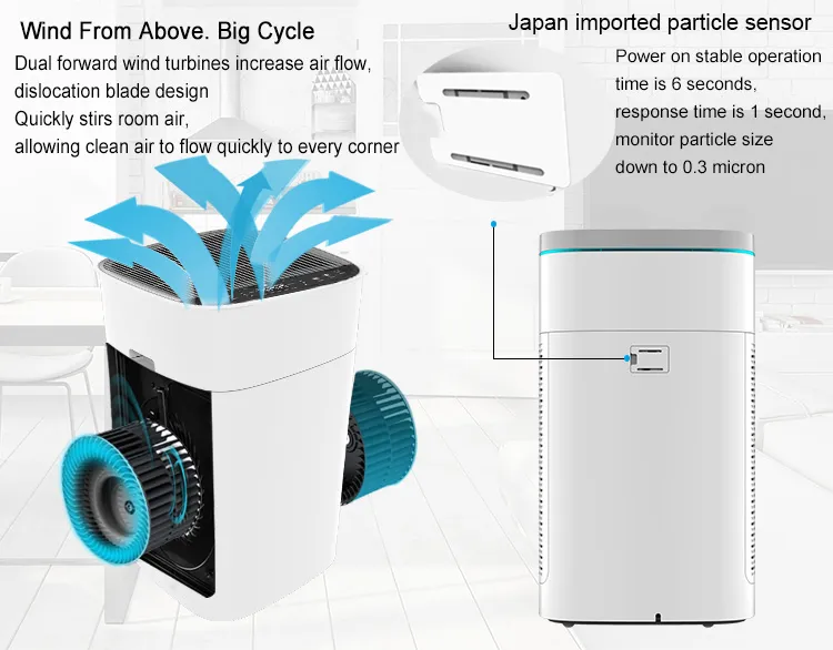 High Efficiency Air Purifier for Office Spaces with HEPA Filter