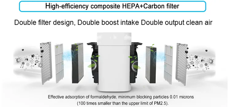 High Efficiency Air Purifier for Office Spaces with HEPA Filter