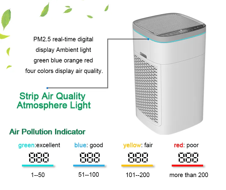 High Efficiency Air Purifier for Office Spaces with HEPA Filter