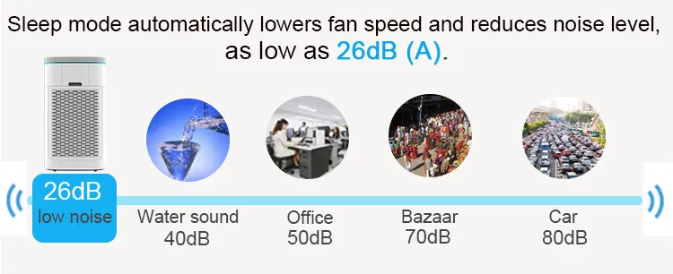 High Efficiency Air Purifier for Office Spaces with HEPA Filter