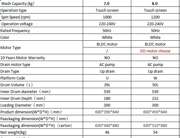 Efficient Front Loading Washing Machine with Advanced Cleaning Technology