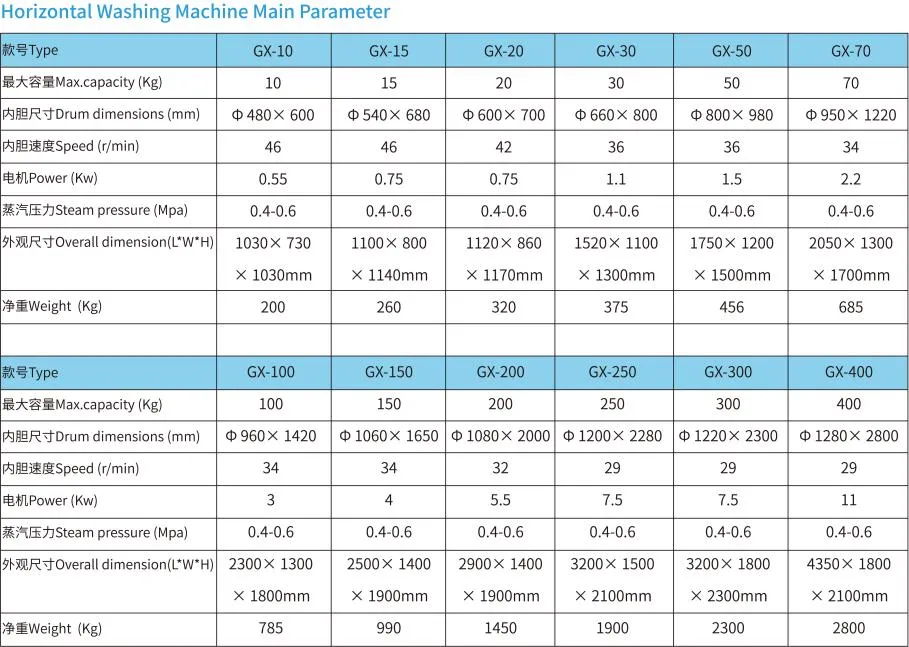 Front Loading 550lbs Industrial Horizontal Belly Washer Machine Price